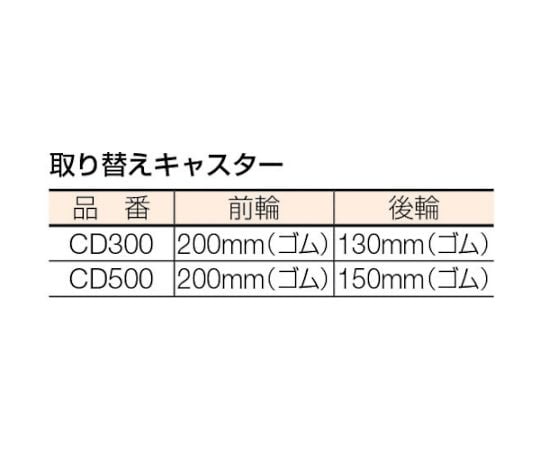 61-3141-06 軽便ドラムカー 300kg CD300 【AXEL】 アズワン