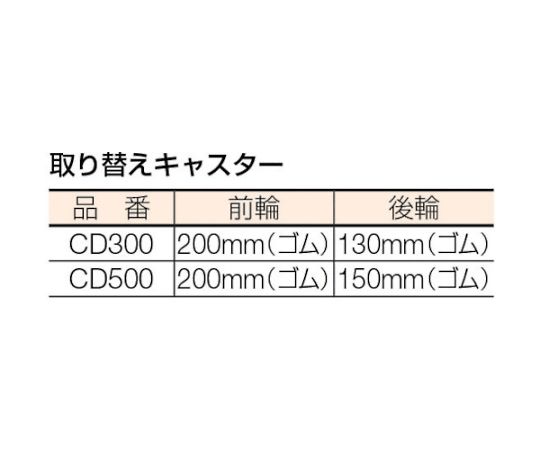 61-3141-07 軽便ドラムカー 500kg CD500 【AXEL】 アズワン