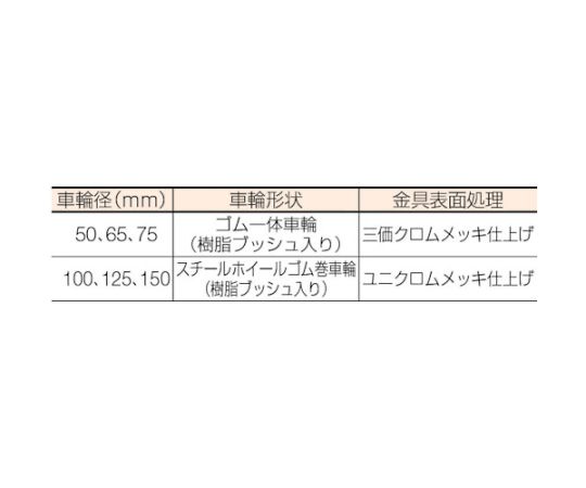 S型自在　SP付　ゴム車65mm