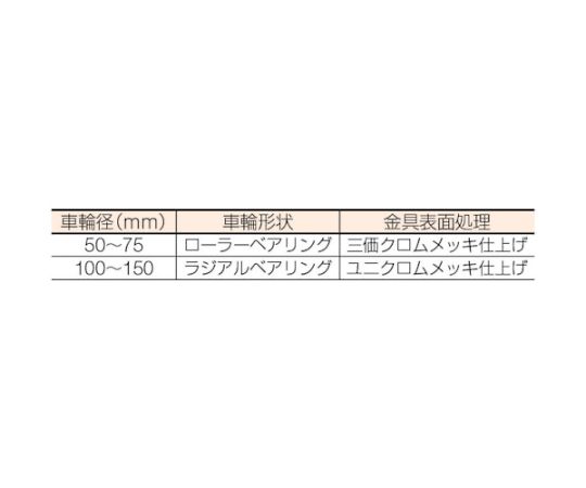 S型　固定　ウレタン車B入り65mm