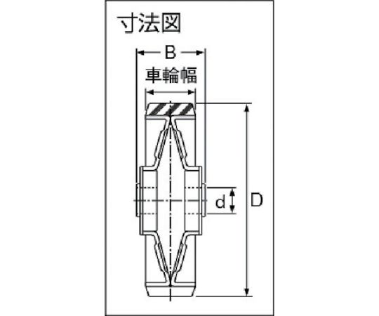 ウレタン車輪のみ（ベアリンング入り） 車輪径250mm　OH35U-250