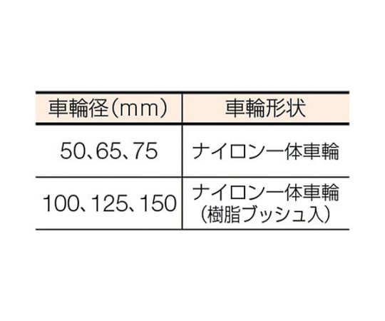S型　オールステンレス　固定　ナイロン車　75mm