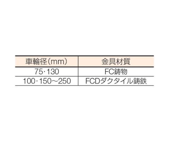 ダクタイル製自在金具付ウレタン車輪100MM　FJ-100