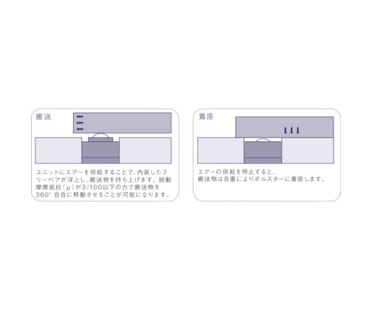 61-3179-10 エアー浮上式フリーベアユニット AFU-3843D-5 【AXEL