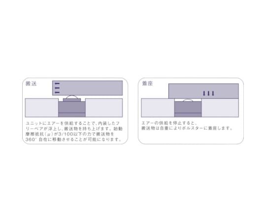 61-3179-26 エアー浮上式フリーベアユニット AFU-3836-9 【AXEL】 アズワン