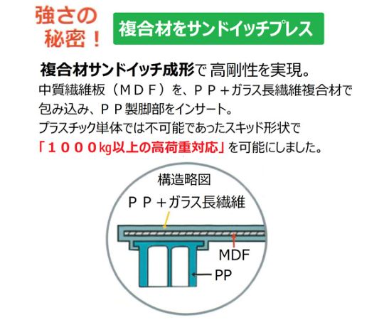 プラスチックパレットSXー1109E4　単面四方差し　グレー　SX-1109E4