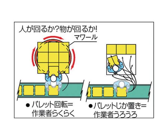 タイユー 回転台マワール ライトタイプ オレンジ １２００ｋｇ 直径