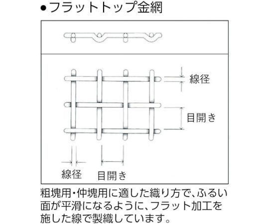 61-3237-97 木枠ふるい φ400X600XH70 106mm WD-4-6-70-02 【AXEL