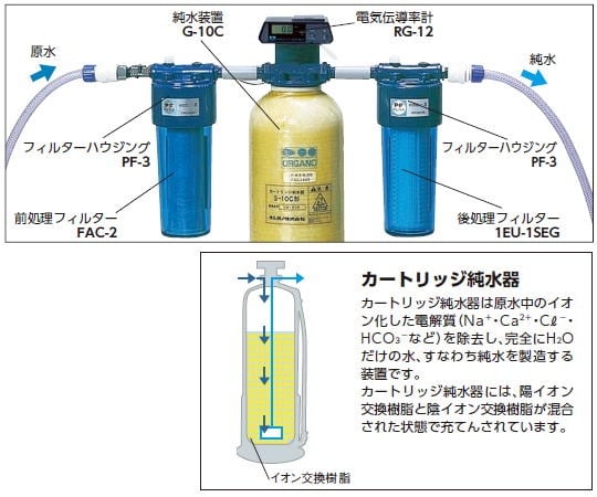 カートリッジ純水器標準セット（電気伝導率計・前後フィルター付）　G-5DSTSET