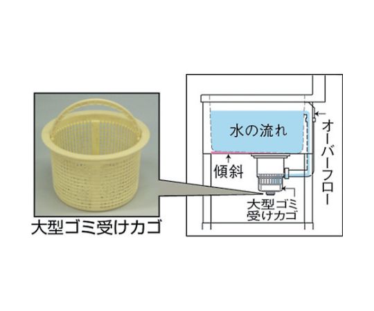 取扱を終了した商品です］一槽シンク TX-1S-45 61-3242-75 【AXEL】 アズワン