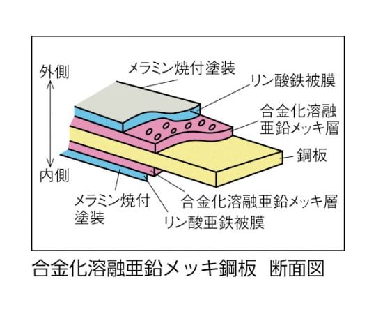 取扱を終了した商品です］TZ型防錆強化3人用ロッカー TZL-3 61-3262-63