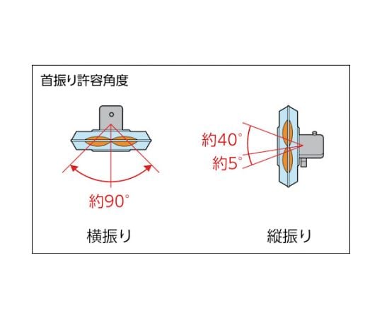 TRUSCO 全閉式工場扇ルフトハーフェン据え置きタイプ アルミハネ