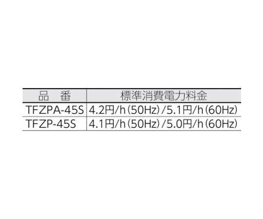 61-3340-01 全閉式アルミハネ工場扇 ゼフィール スタンドタイプ TFZPA