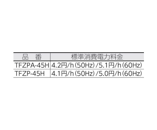 取扱を終了した商品です］45CM全閉式工場扇 ゼフィール ハンガータイプ