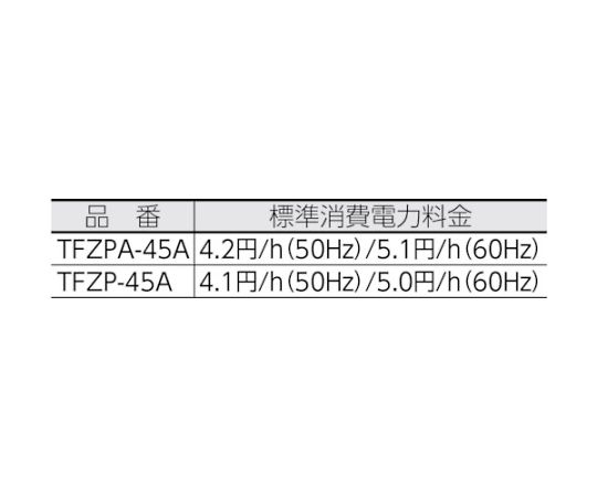 61-3340-22 全閉式アルミハネ工場扇 ゼフィール 卓上タイプ TFZPA-45A