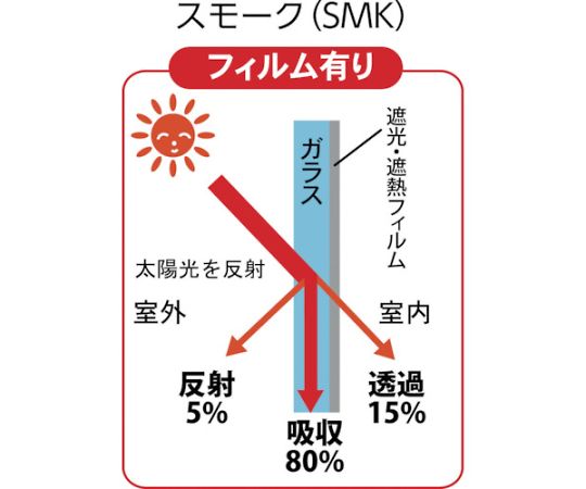 遮光・遮熱フィルム　450X1800　スモーク　TSF-4518-SMK