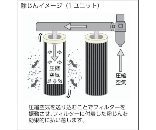 淀川電機 カートリッジフィルター式集塵機 DET370P 60HZ - ガーデン