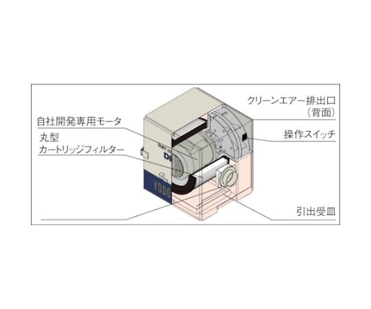 カートリッジフィルター式 集塵機 DETシリーズ 単相220V（0.2kW）異電圧品　DET200A-220V