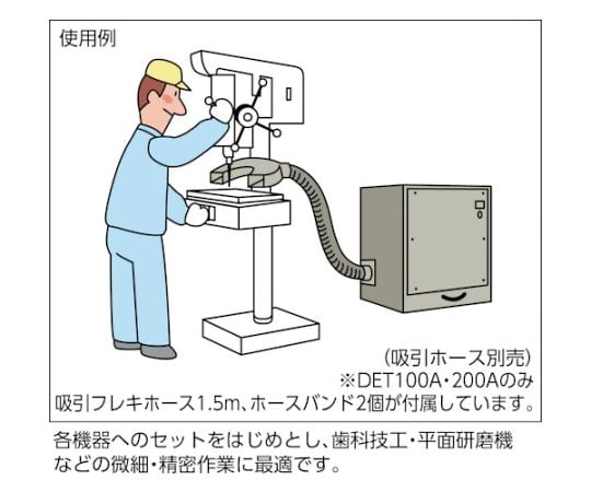 カートリッジフィルター式 集塵機 DETシリーズ 単相220V（0.2kW）異電圧品　DET200A-220V