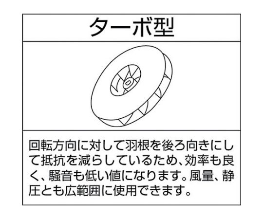 高効率電動送風機　高圧シリーズ（3.7KW）　60Hz　KSB-H37 60HZ