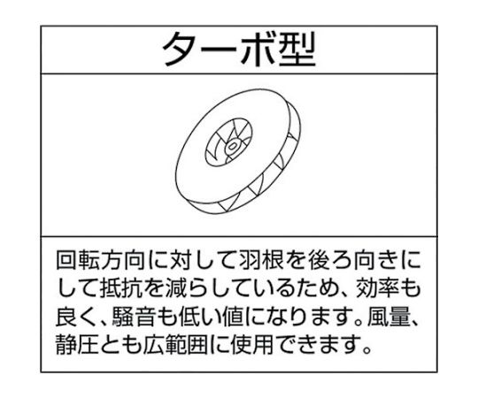 電動送風機 ターボ型 BNシリーズ 三相200V （0.2kW）　BN3T