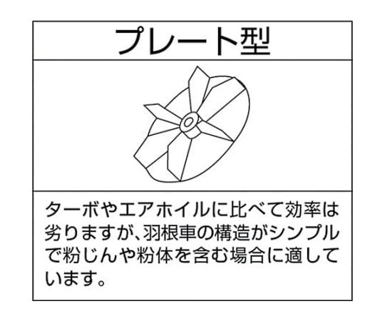 電動送風機 逆吸込型 Zシリーズ 三相200V （0.2kW）　Z3T