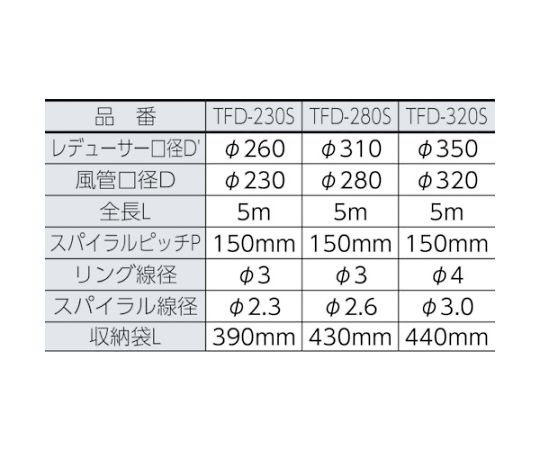 61-3351-40 収納型フレキシブルダクト Φ280X5m TFD-280S 【AXEL】 アズワン