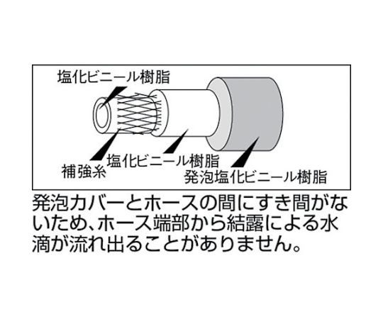 61-3356-33 発泡ブレードホース 15X28mm 20m THB15-20 【AXEL】 アズワン