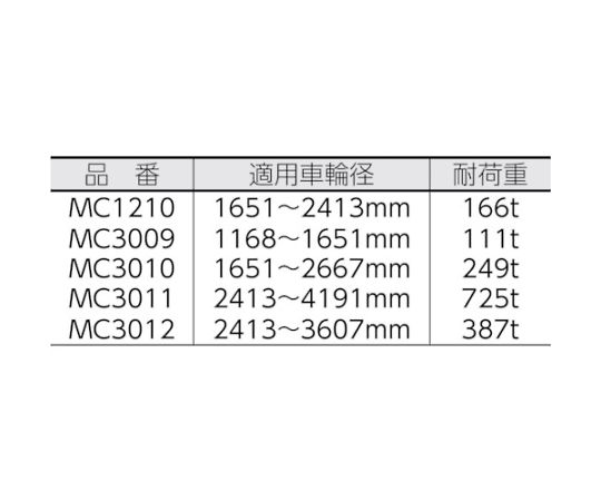 61-3373-10 ホイールチョーク （マイニング用） MC3011 【AXEL】 アズワン