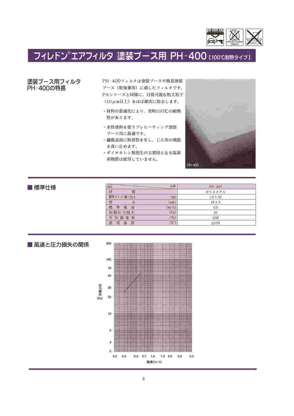 61-3377-46 フィレドンエアフィルタ 塗装ブース用 PH-400-1600×20 PH