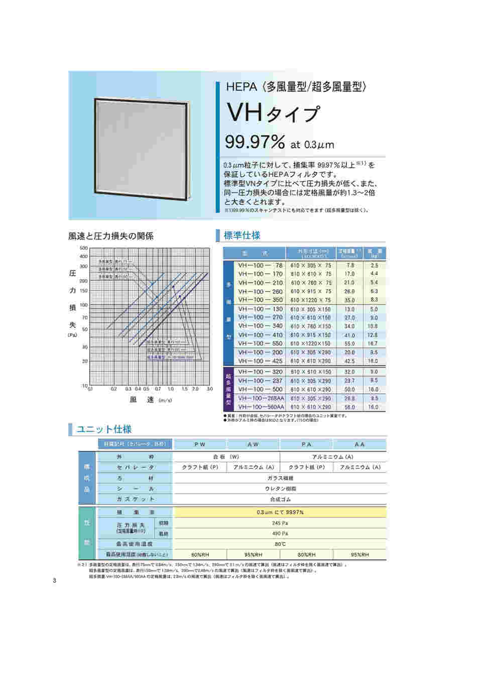 取扱を終了した商品です］高性能フィルタ HEPAフィルタ VH-100-500PW