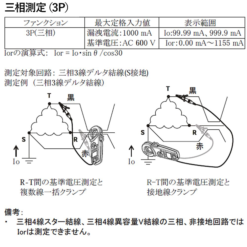 61-3516-08 クランプメーター リーク電流 I0R500 【AXEL】 アズワン