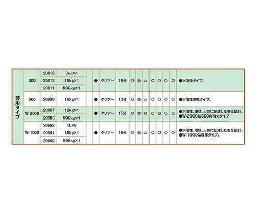 61-3562-94 クリンスパッター W1000 18K 020691 【AXEL】 アズワン