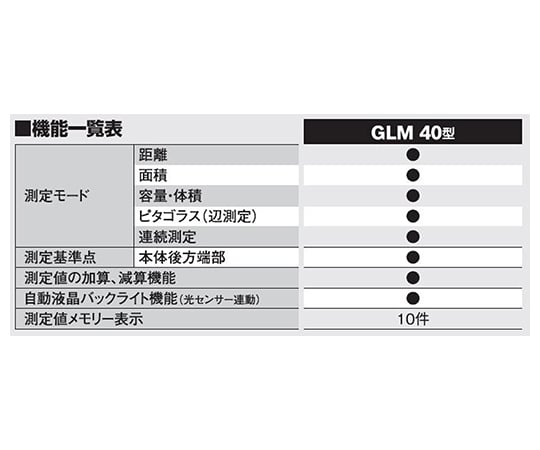 61-3587-54 レーザー距離計 GLM40 BSHA4310／GLM40