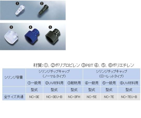 61-3589-88 シリンジチップキャップ(ローレットタイプ) NC-7EU-B