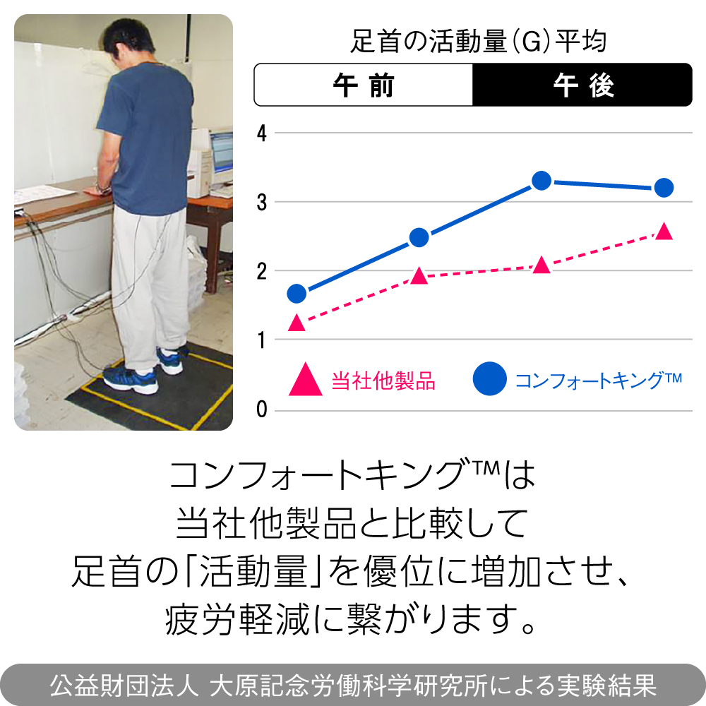 アンチスタティック コンフォートキング