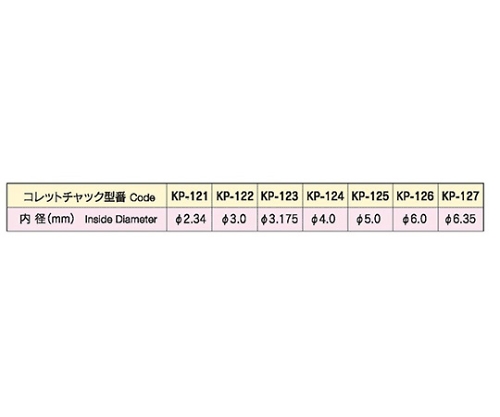 61-3875-44 コレットチャック Φ３．０ クランプヘッドFX91用 KP-122