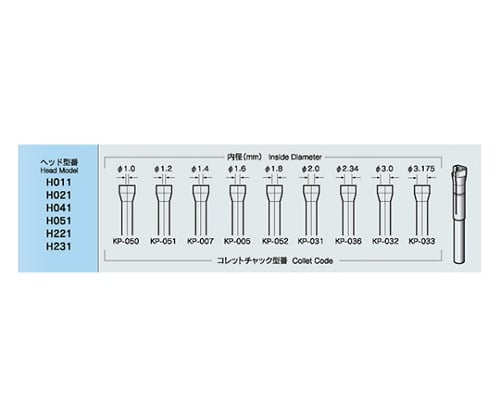 61-3878-84 ミニモ・コレットチャック Φ２．３４ KP-036 【AXEL】 アズワン