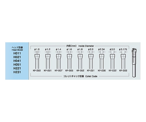 ミニモ・コレットチャック Φ3.0 KP-032