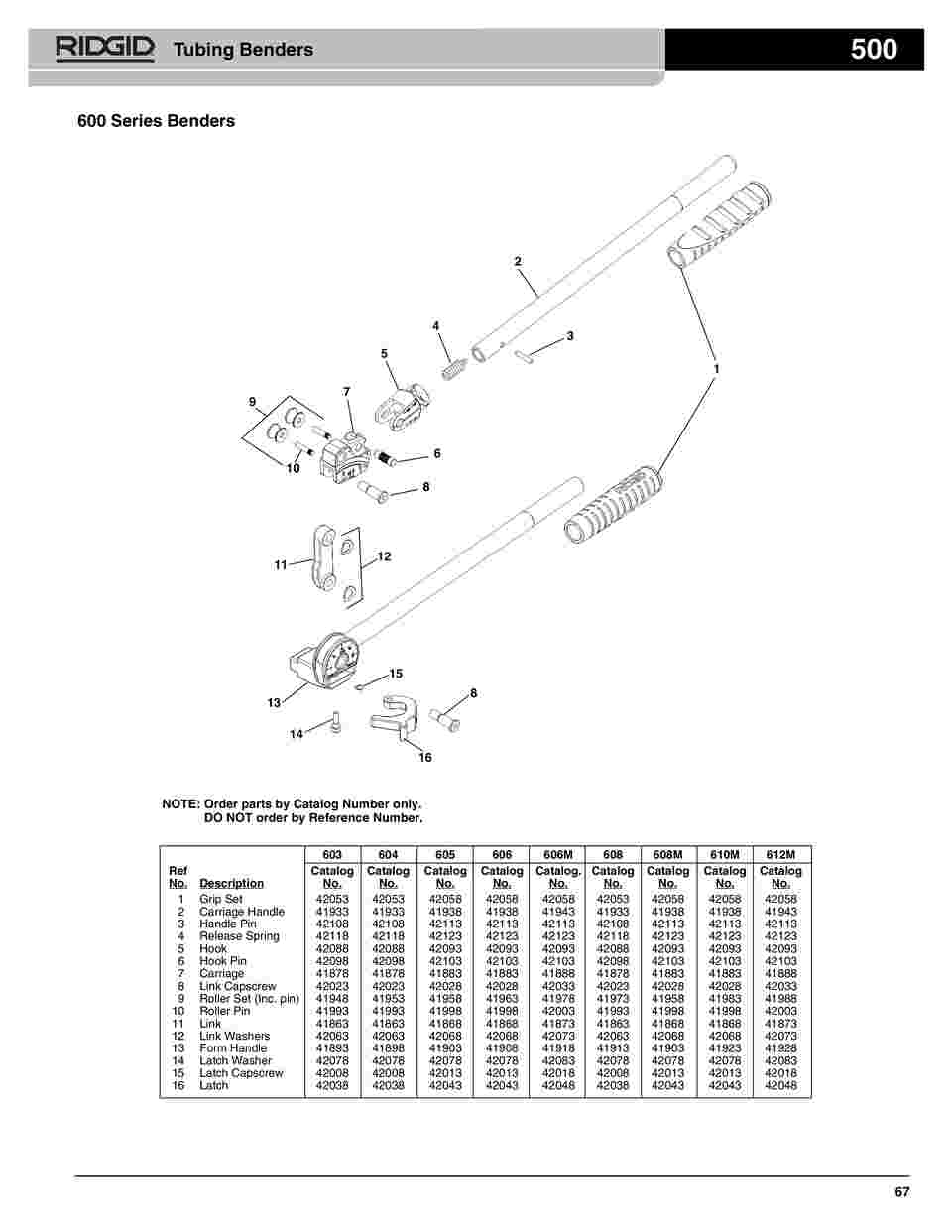 日本からも購入 RIDGID（リジッド） 38028 603 レバータイプベンダー 3