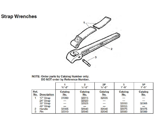 ハンドル，　ストラップレンチ　１