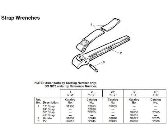 ピン　Ｆ／ＮＯ．１　ストラップレンチ