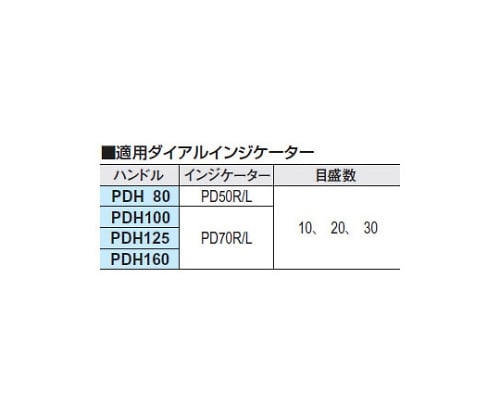 エンプラダイアルハンドル車 PDH80R-1/30