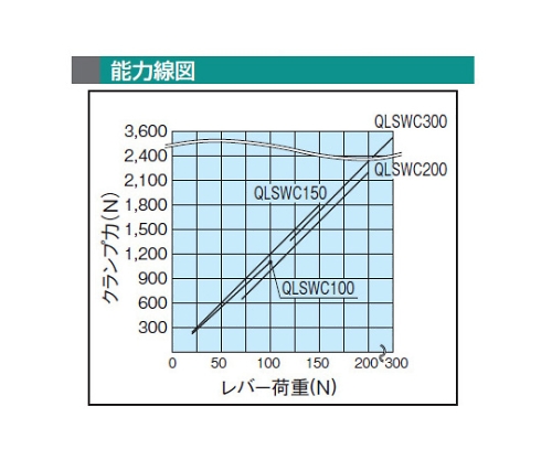 スイングクランプ　QLSWC100R-NP