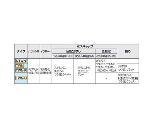 □ELESA ツインスポークハンドル車 TWN300G(2136311)[送料別途見積り