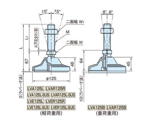 61-4252-58 LVER125L20D-SUS アズワン エンプラレベリングパッド 新品高品質