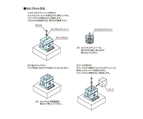 外形クランプ（ブロックタイプ）　CP124-03202