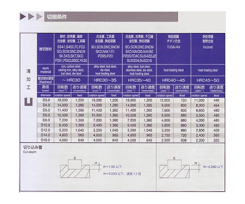 61-4266-32 超硬スクエアエンドミル ３枚刃 ６ＭＭ PRC-3FSE6 【AXEL