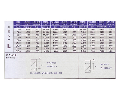 61-4266-32 超硬スクエアエンドミル ３枚刃 ６ＭＭ PRC-3FSE6 【AXEL