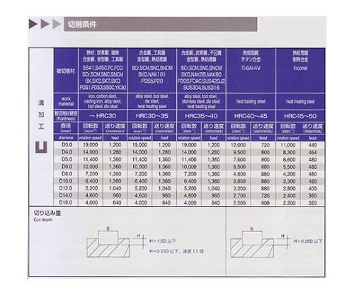 61-4266-33 超硬スクエアエンドミル ３枚刃 ８ＭＭ PRC-3FSE8 【AXEL